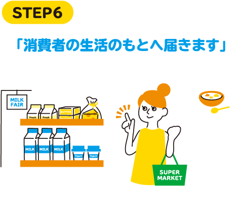 STEP6 「消費者の生活のもとへ届きます」