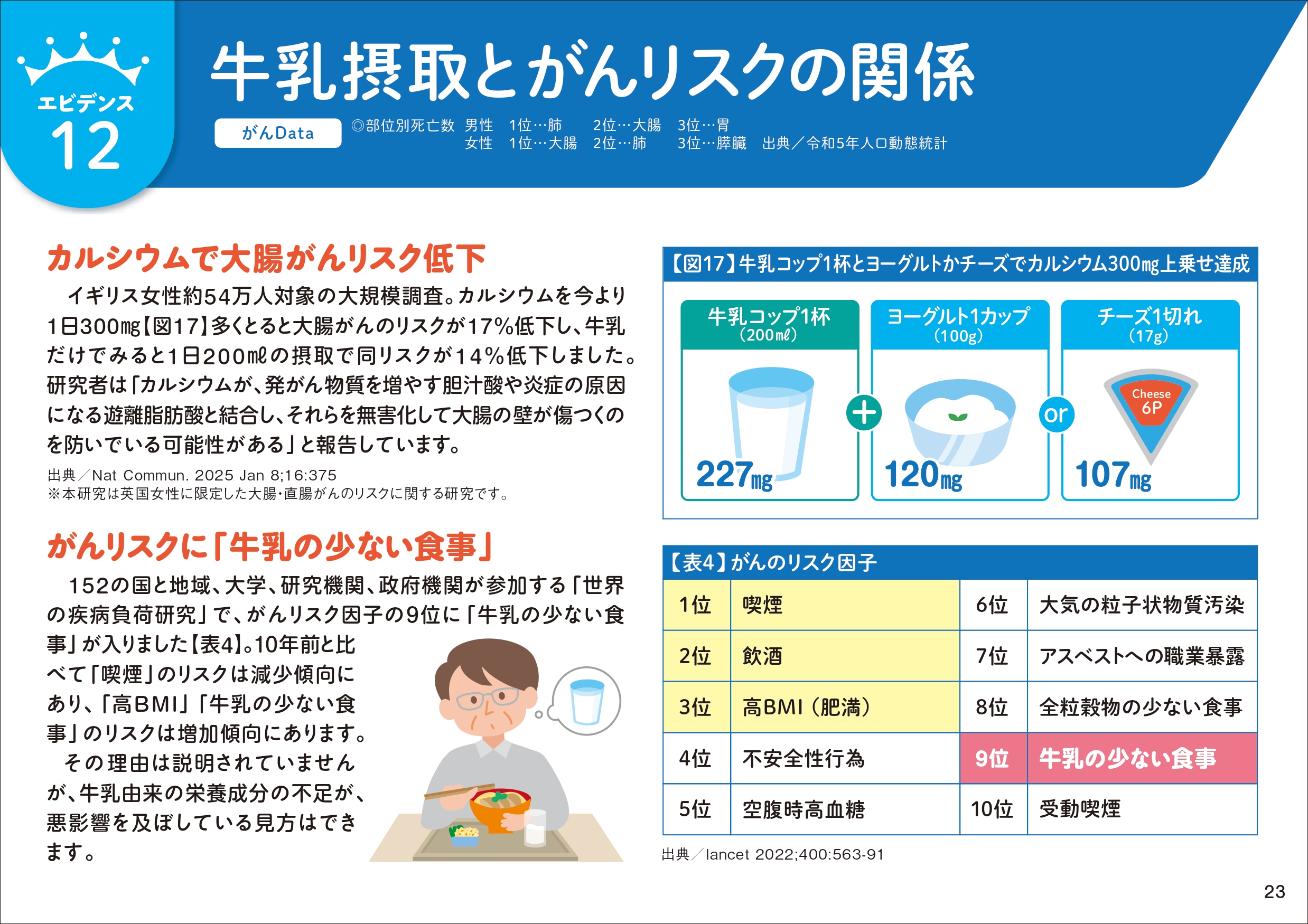 牛乳摂取とがんリスクの関係 画像