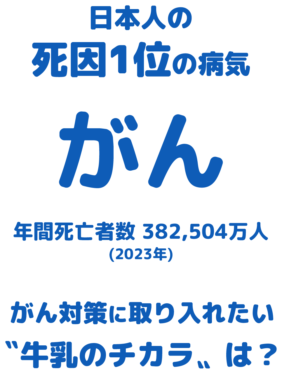 日本人の死因1位の病気がん 年間死亡数382,504人(2023年) がん対策に取り入れたい〝牛乳のチカラ〟は？