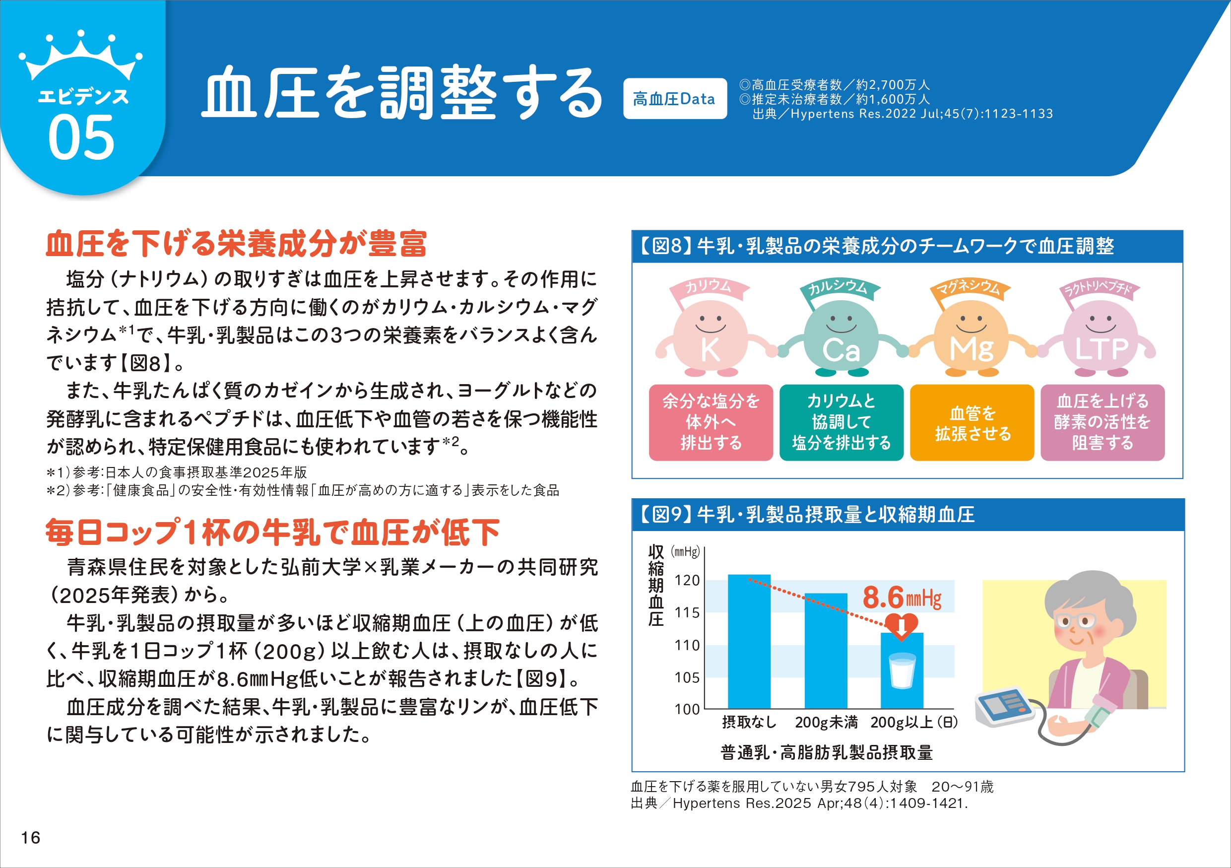 牛乳摂取と血圧調整の関係 画像