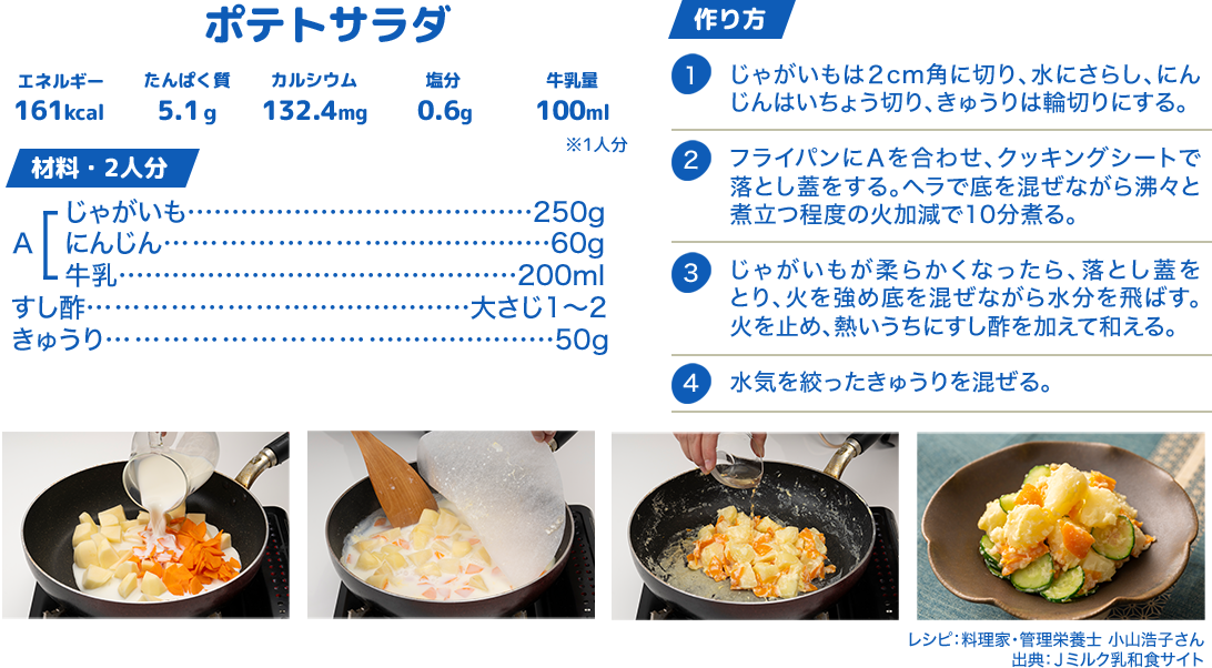 ポテトサラダ エネルギー161kcal/たんぱく質5.1ｇ/カルシウム132.4mg/塩分0.6g/牛乳量100ml ※1人分 材料・2人分 じゃがいも250g/にんじん60g/牛乳200ml/すし酢大さじ1～2/きゅうり50g 作り方 1.じゃがいもは２cm角に切り、水にさらし、にんじんはいちょう切り、きゅうりは輪切りにする。/2.フライパンにＡを合わせ、クッキングシートで落とし蓋をする。ヘラで底を混ぜながら沸々と煮立つ程度の火加減で10分煮る。/3.じゃがいもが柔らかくなったら、落とし蓋をとり、火を強め底を混ぜながら水分を飛ばす。火を止め、熱いうちにすし酢を加えて和える。/4.水気を絞ったきゅうりを混ぜる。 レシピ：料理家・管理栄養士 小山浩子さん/出典：Ｊミルク乳和食サイト