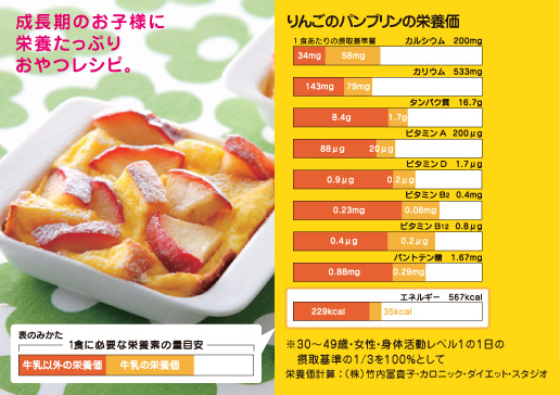 りんごのパンプリンの栄養バランス