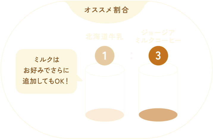 おすすめ配合