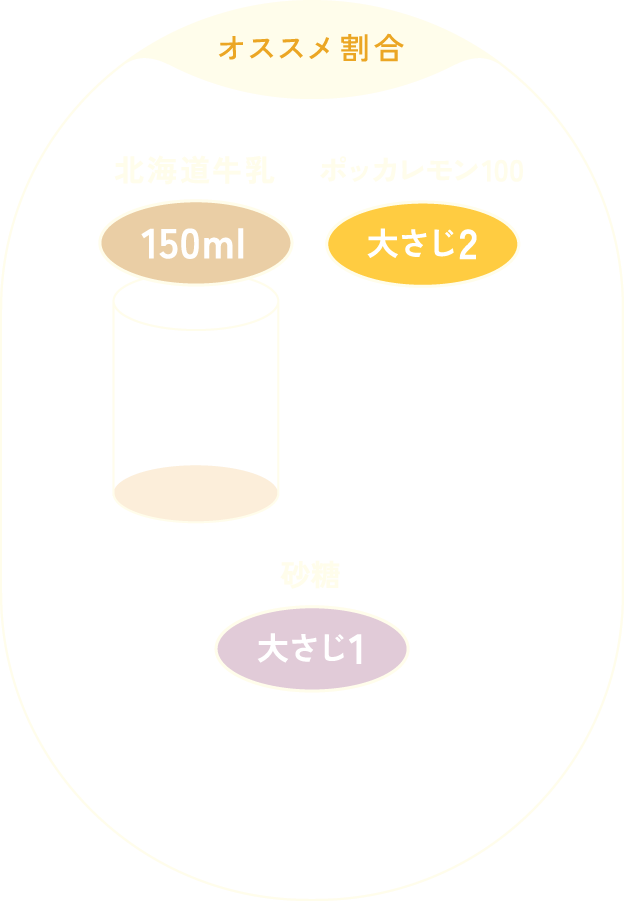 おすすめ配合