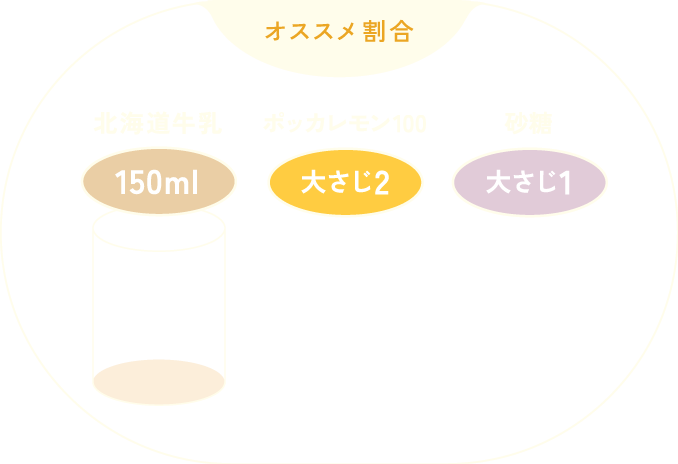 おすすめ配合